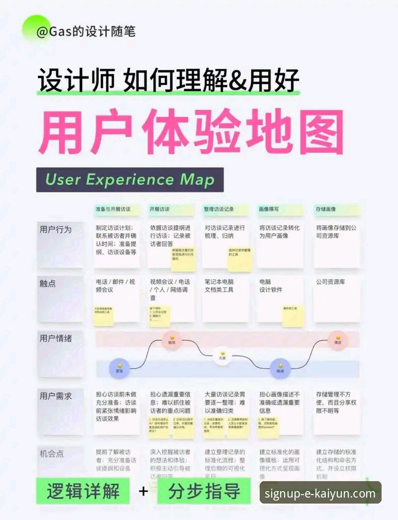 kaiyun开户平台体验怎么样 开云开户平台的体验到底怎么样?从注册到使用全流程分析