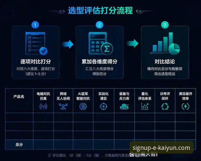 分析开云开户平台优惠的5个核心评估维度