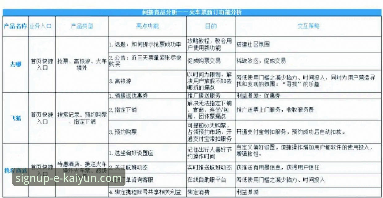 开云开户平台注册完整指南：从下载到登录的详细教程与竞品对比分析