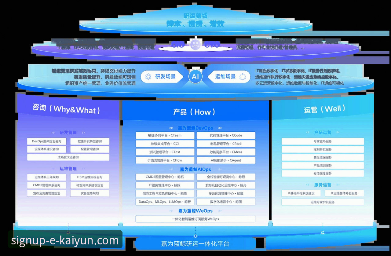 kaiyun开户平台优惠深度评测：创新功能与用户体验全面分析